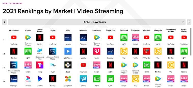 Video streaming apps 