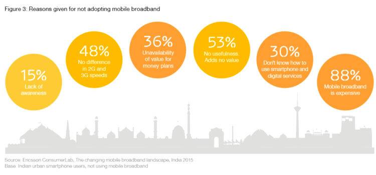Ericsson Report 2