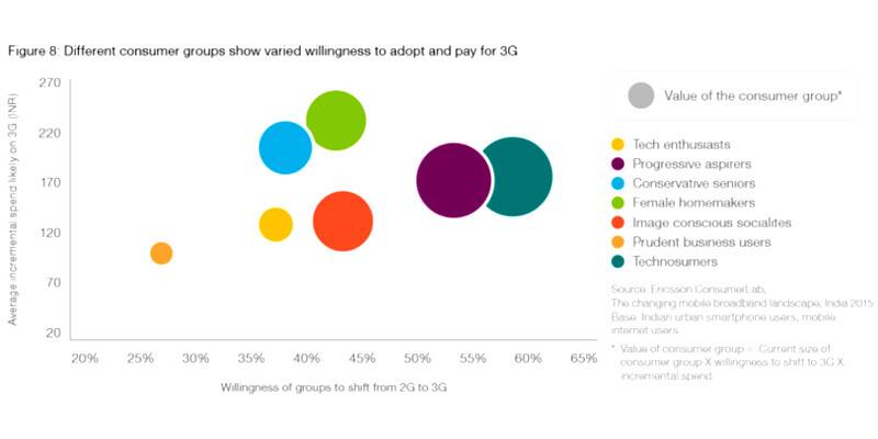 Ericsson report