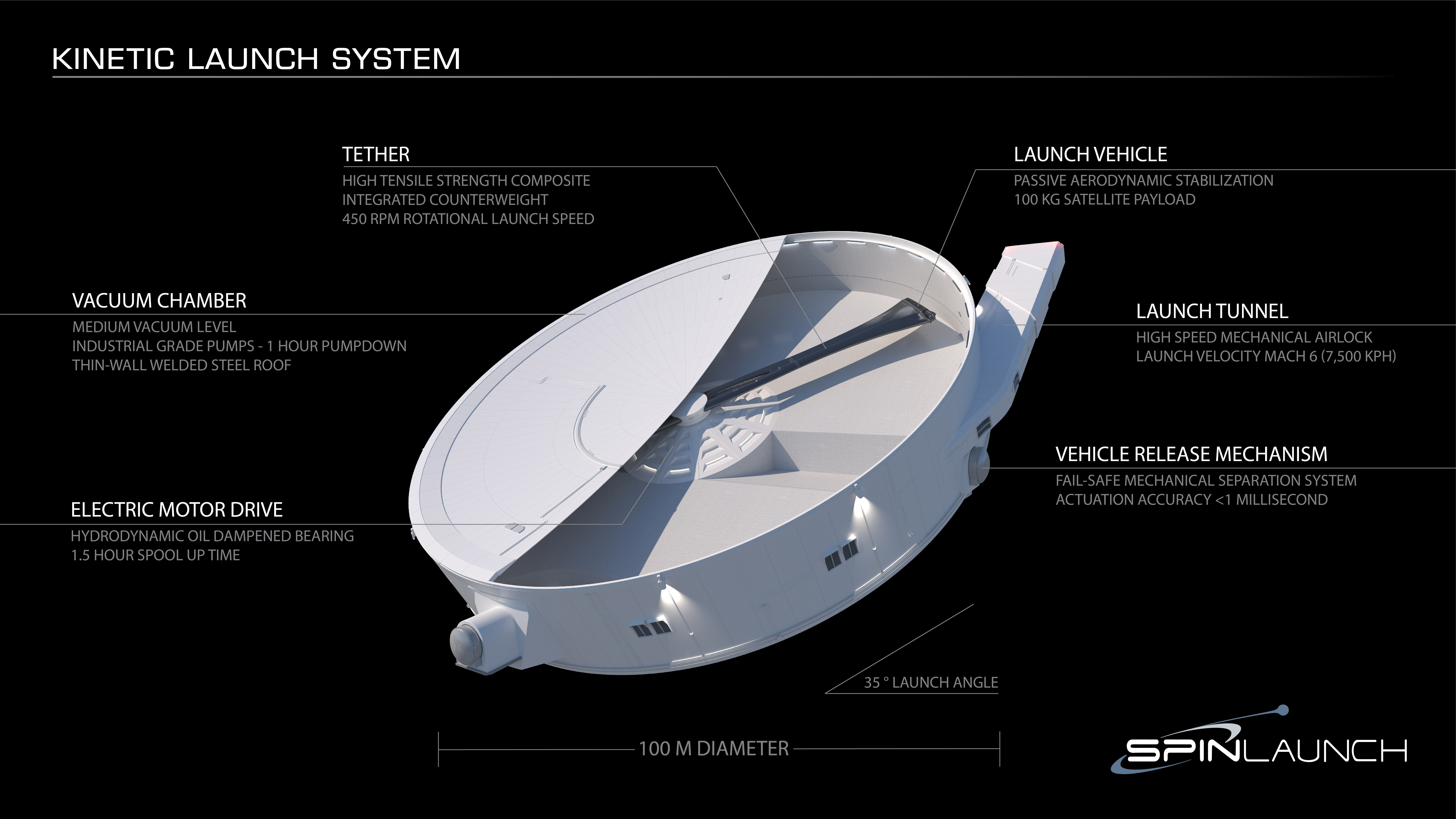 SpinLaunch diagram 