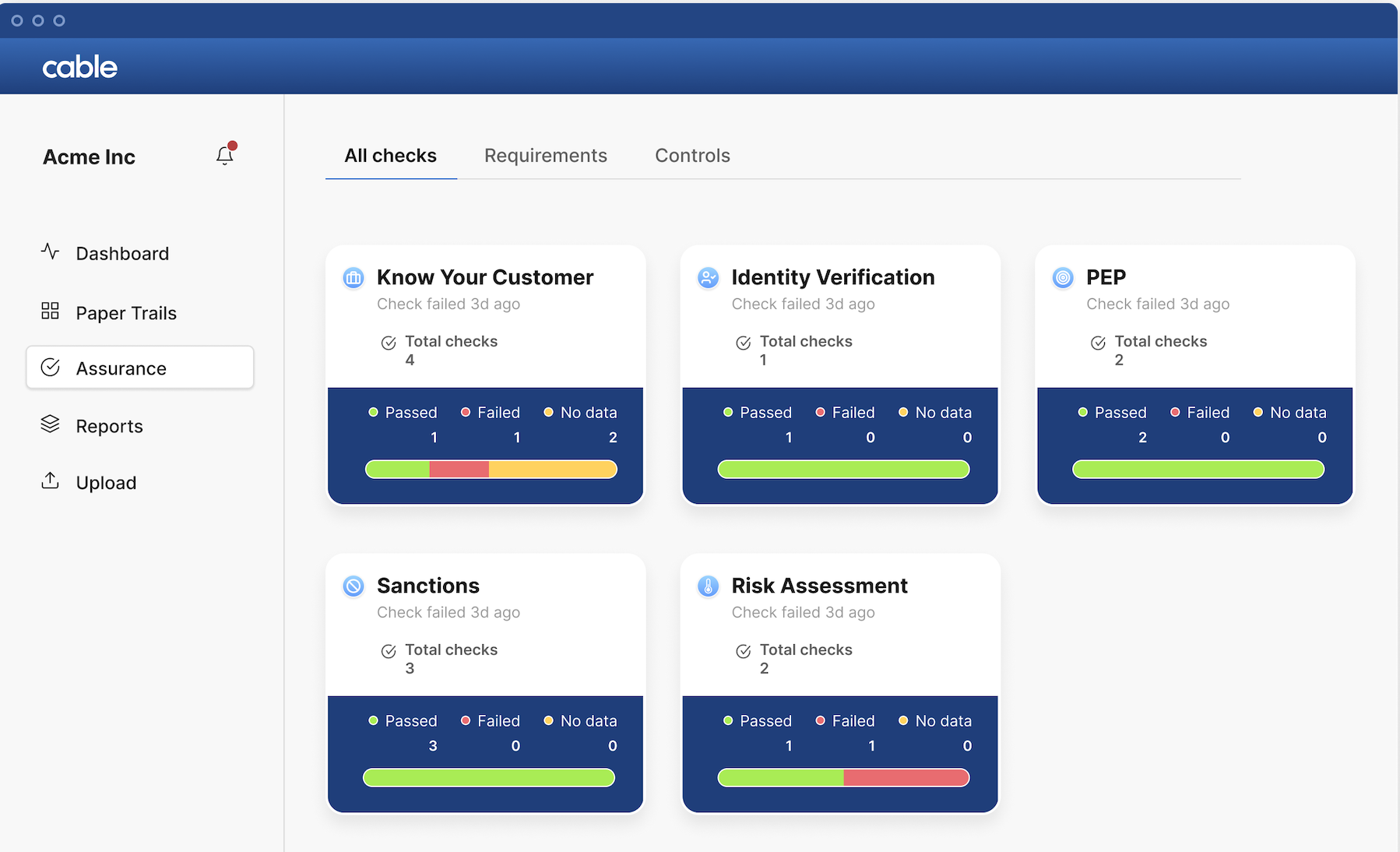 Cable financial crime automated assurance