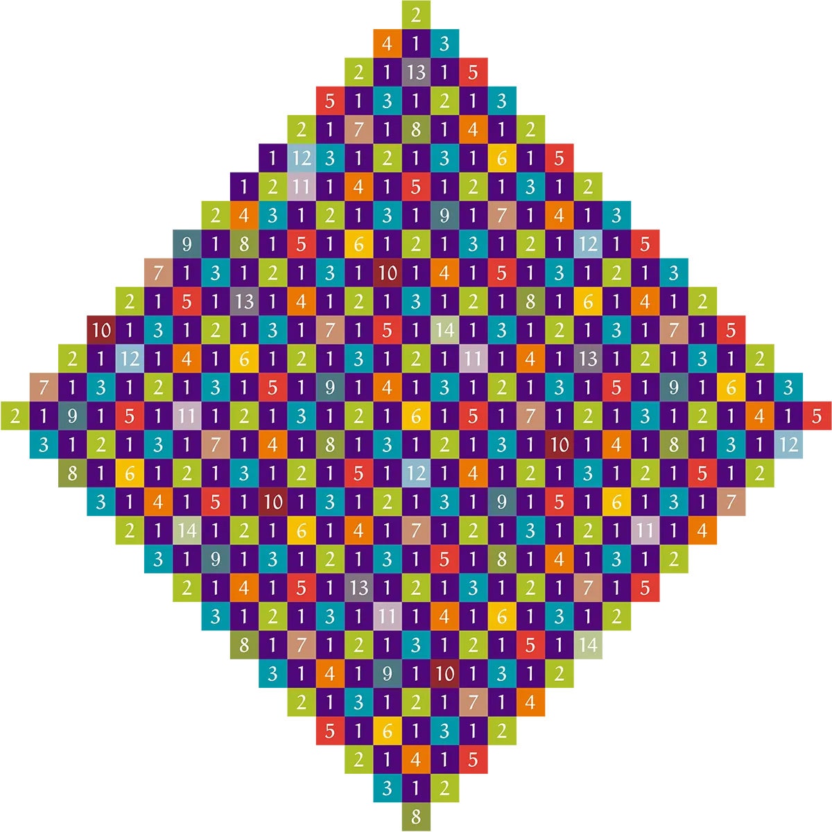 multi colored chessboard pattern in diamond shape filled with numbers