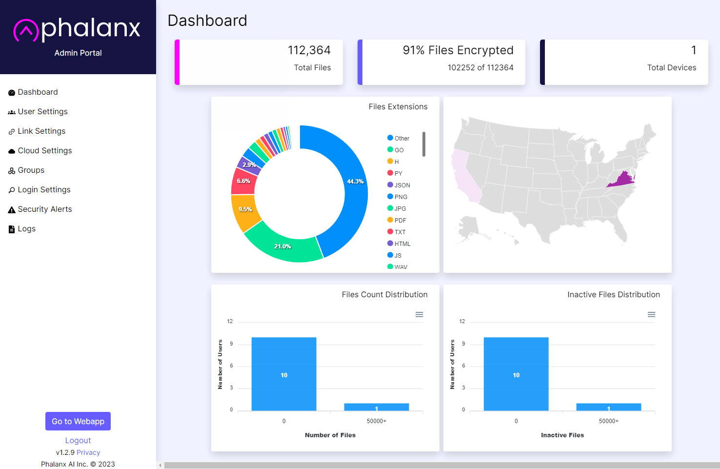 Phalanx dashboard