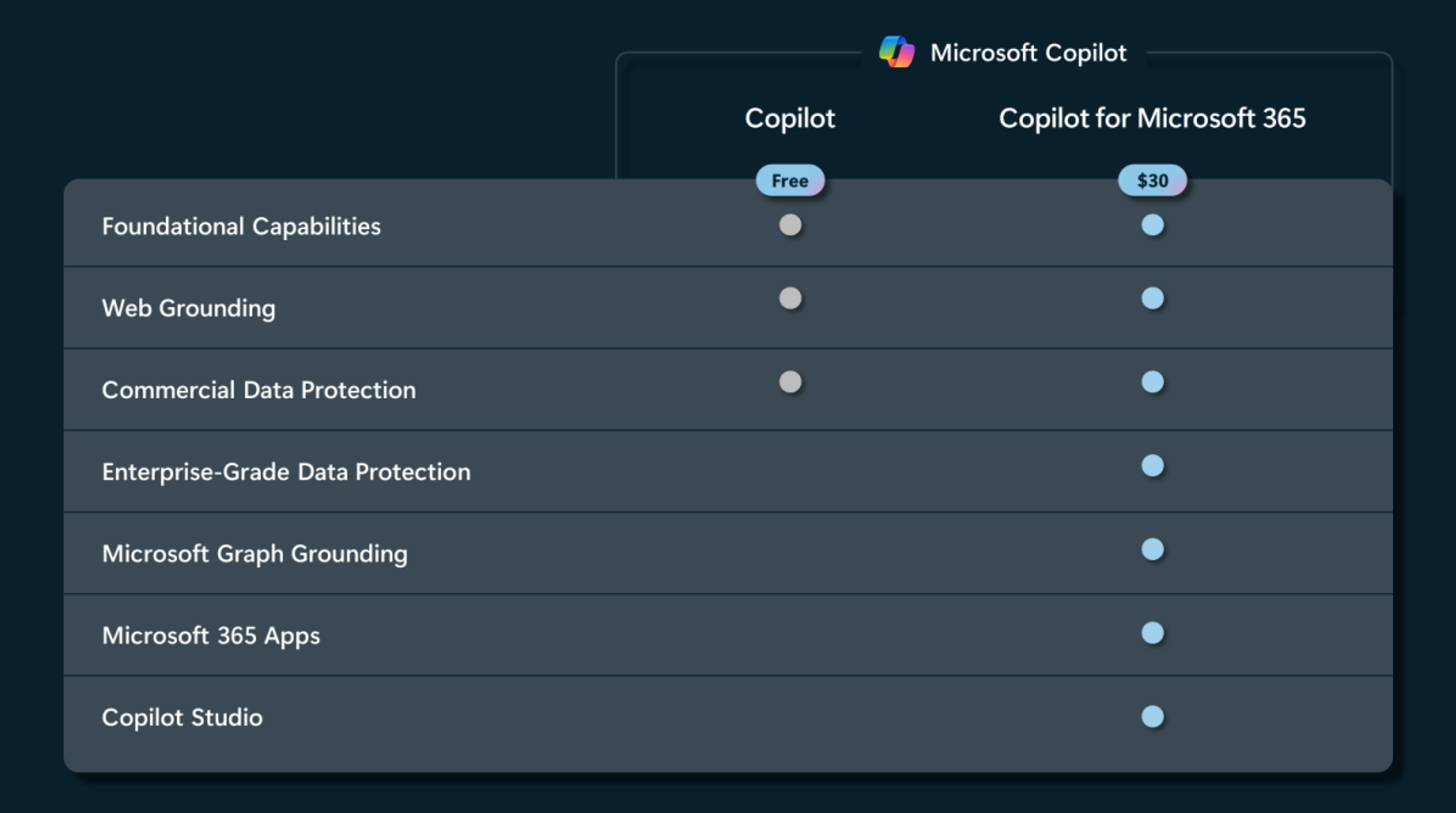 Microsoft Copilot