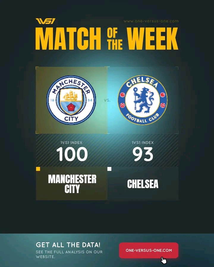 Manchester City Against Chelsea Fulltime Scoreboard Predictions Results