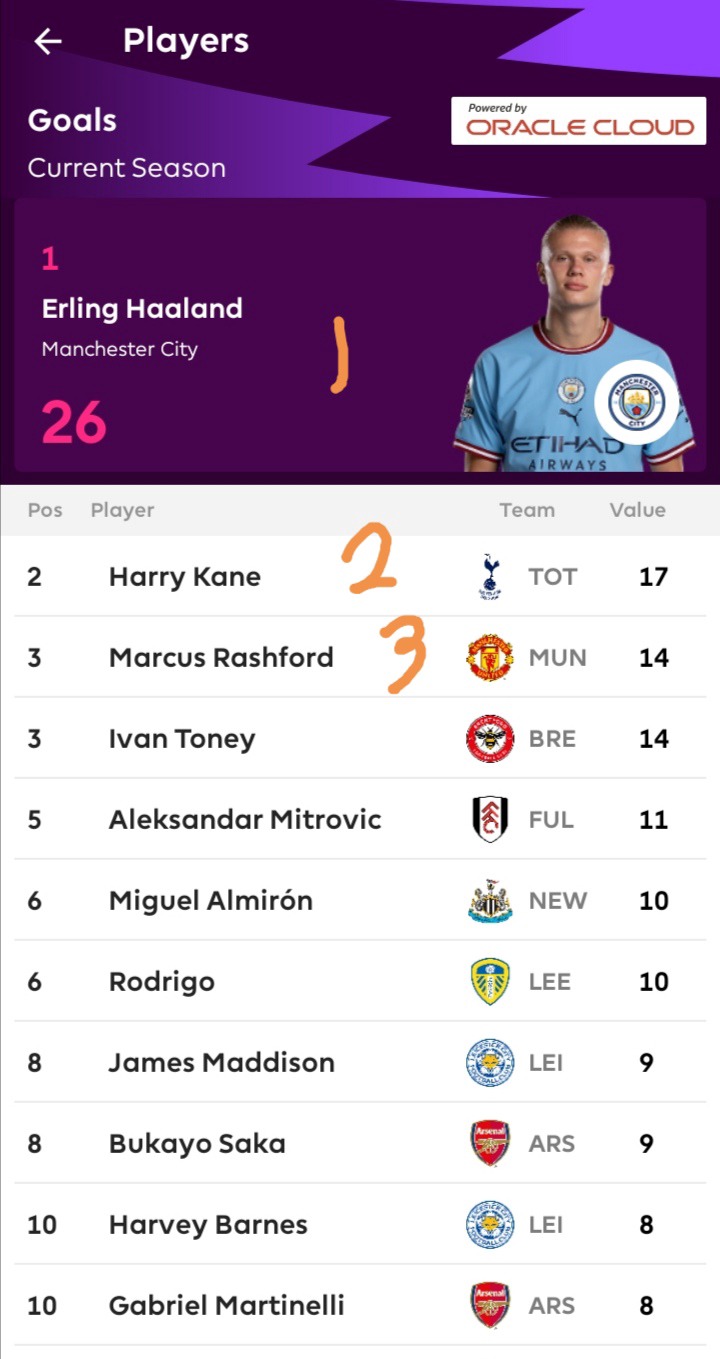 Epl Top Scores Players Top Assist Players And Epl Table Ghanamma Epl Top Scores Players Top Assist Players And Epl Table Ghanamma