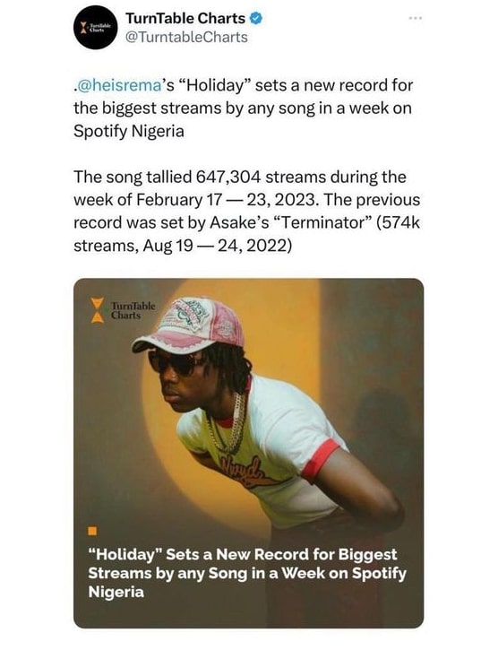 Rema breaks new record on Spotify