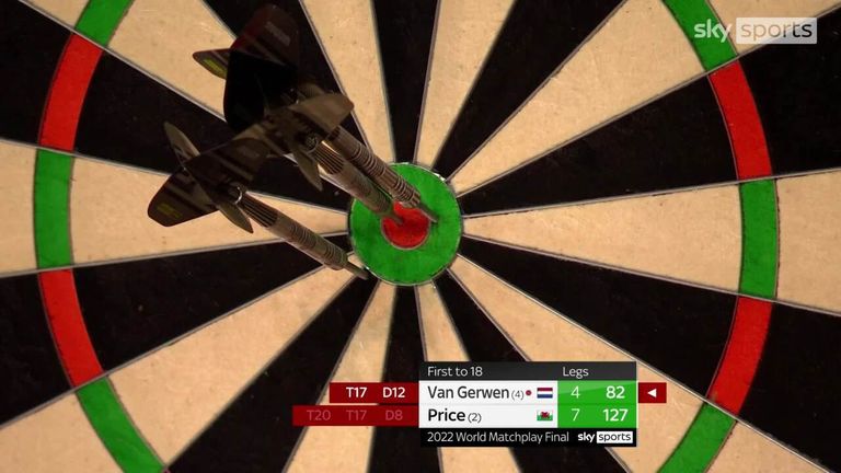 The Dutch ace somehow found the bullseye for this amazing 82 finish on the bull!