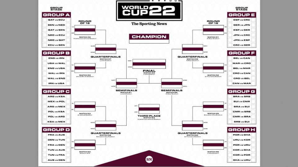 world-cup-bracket-2022-download-printable-version-updated-live-through