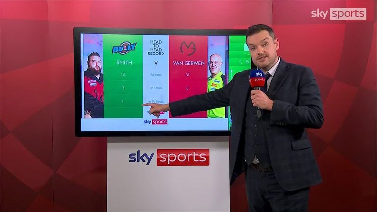 Dan Dawson looks at the growing rivalry between MVG and Smith