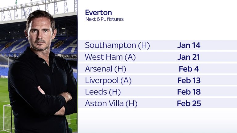 Everton&#39;s next six Premier League games