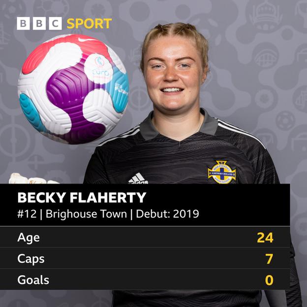Becky Flaherty stats