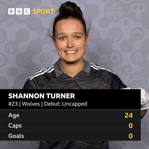 Shannon Turner stats