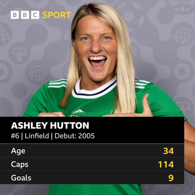 Ashley Hutton stats