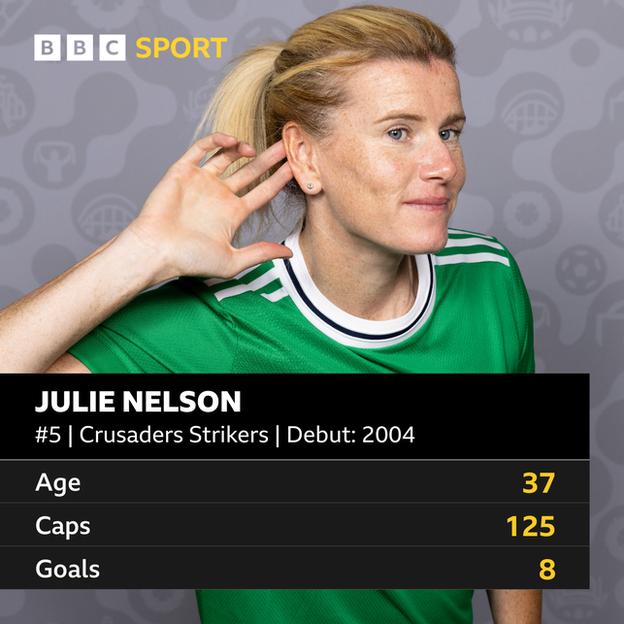 Julie Nelson stats