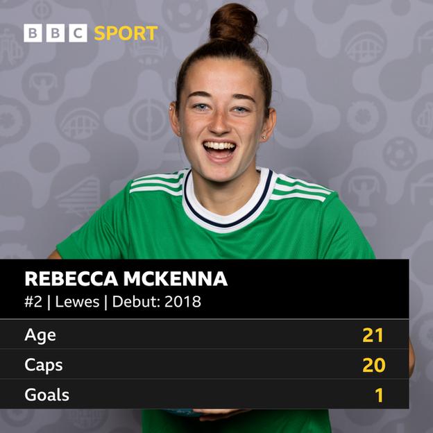 Rebecca McKenna stats