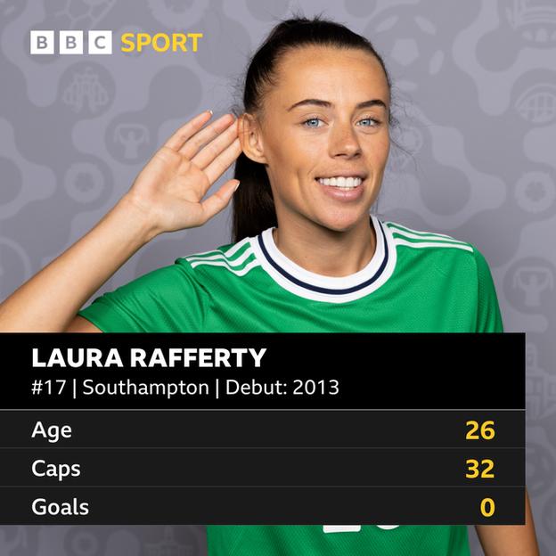 Laura Rafferty stats