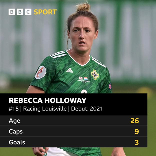 Rebecca Holloway stats