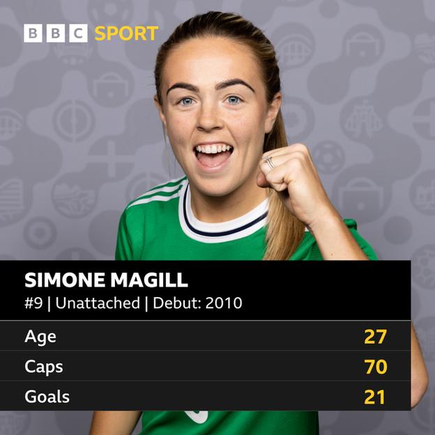 Simone Magill stats