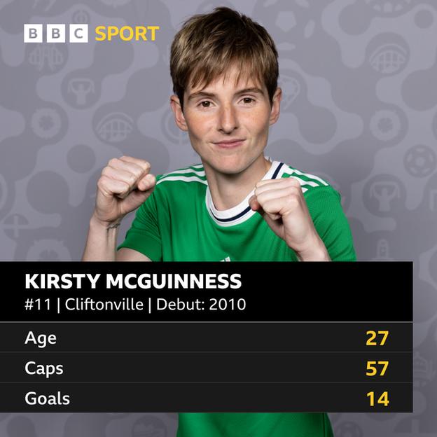 Kirsty McGuinness stats
