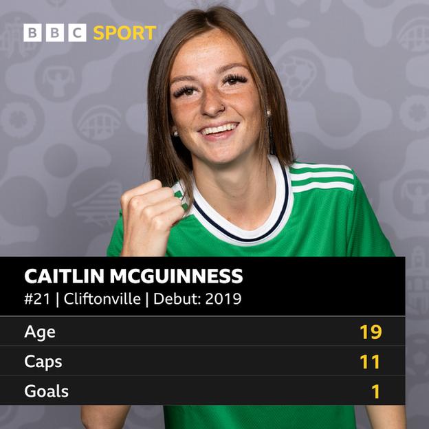 Caitlin McGuinness stats