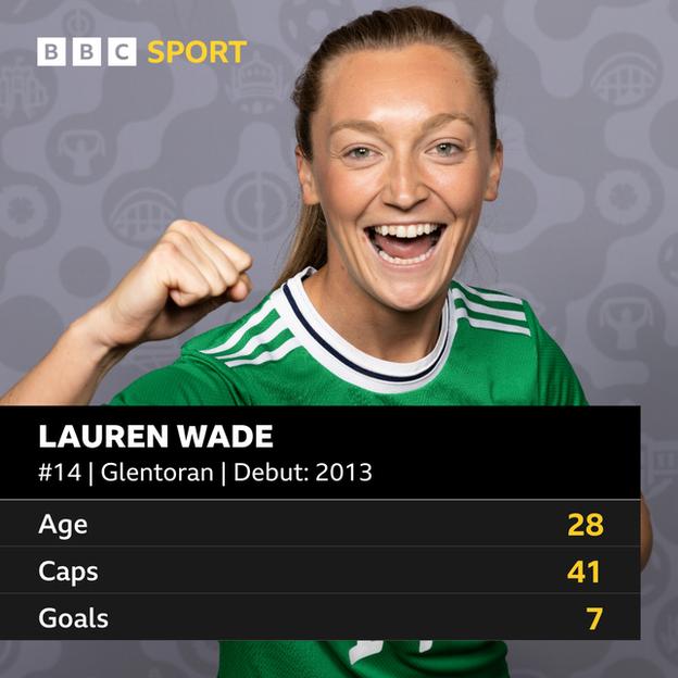 Lauren Wade stats