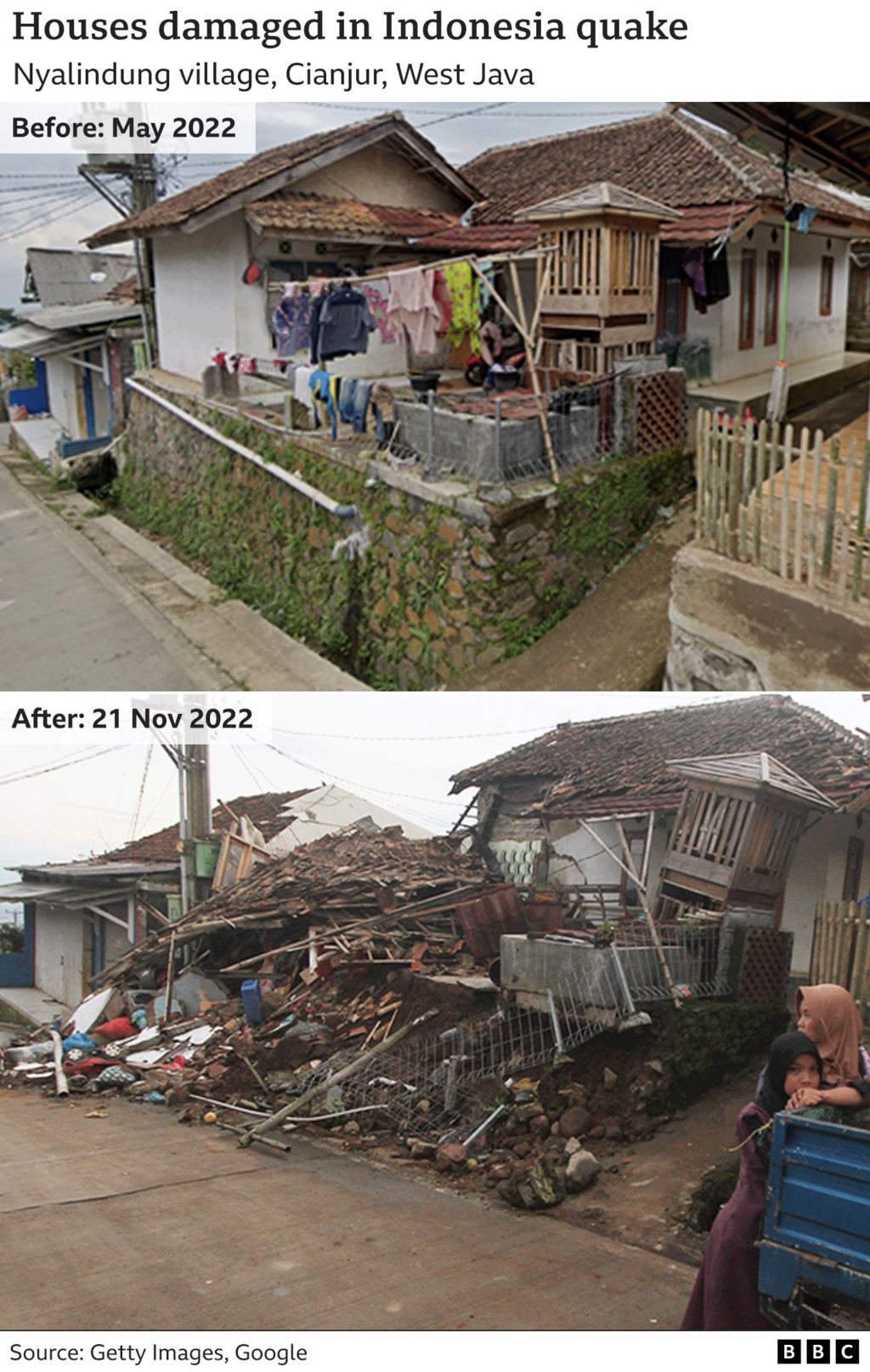 Two photos show houses in Nyalindung village, Cianjur, West Java - before Monday's quake, and collapsed or damaged afterwards