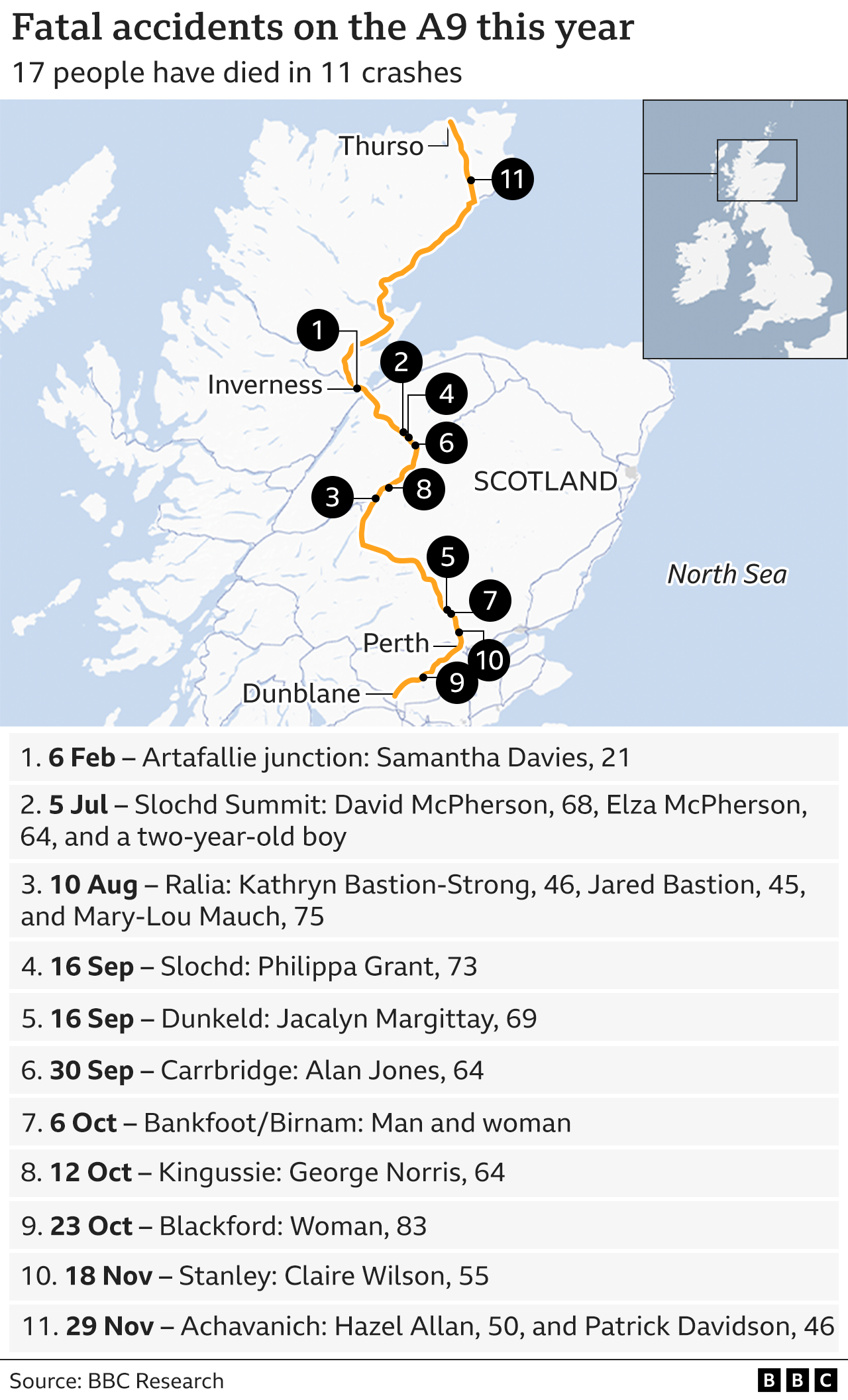 fatal crashes on the A9 this year