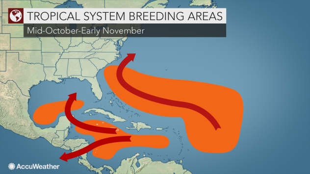 Static Tropical Breeding Areas Mid-October to November