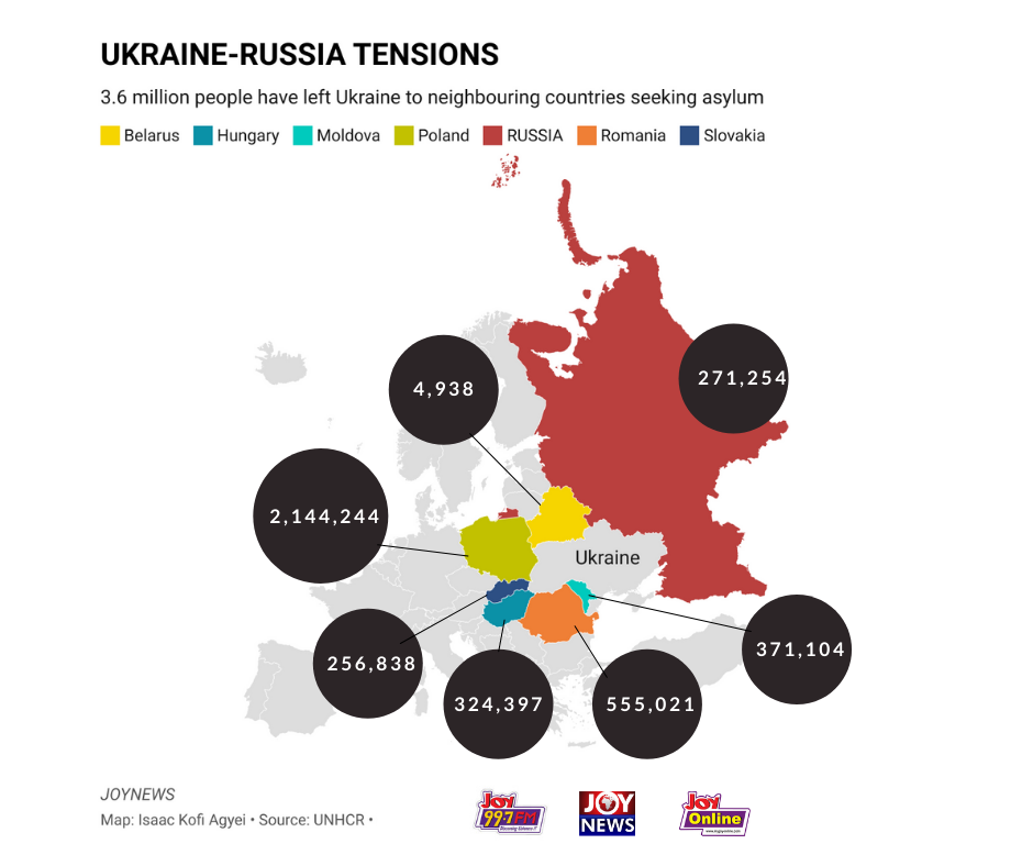 Ukraine-Russia tensions: How many people have crossed borders to nearby countries and where have they gone?
