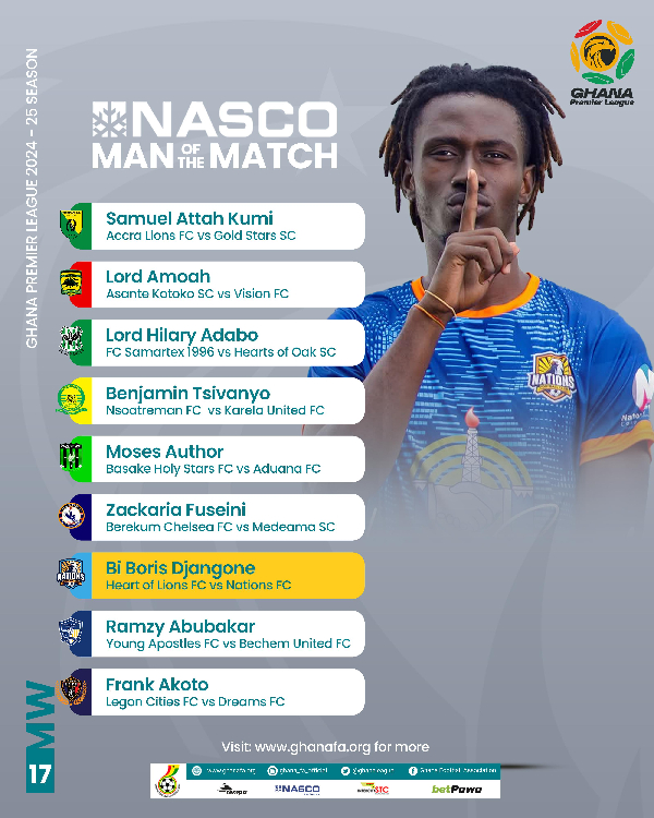 9 players win NASCO Man of the Match award