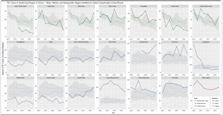 Completeness of tuberculosis case notification in Ghana: record linkage and capture-recapture analysis of three TB registries | BMC Infectious Diseases