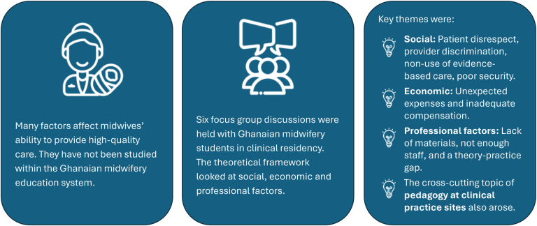 Exploring care quality in midwifery clinical practice settings in Ghana – a qualitative study | BMC Medical Education
