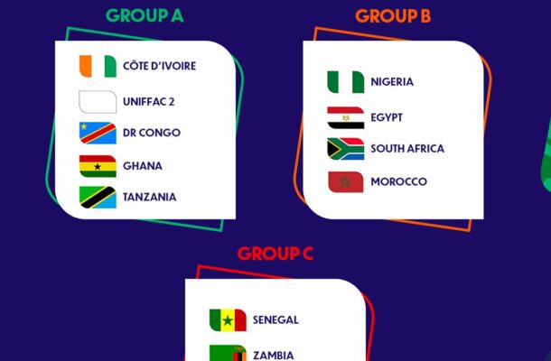 Ghana learn group opponents for TotalEnergies CAF U-20 AFCON, Cote d’Ivoire 2025