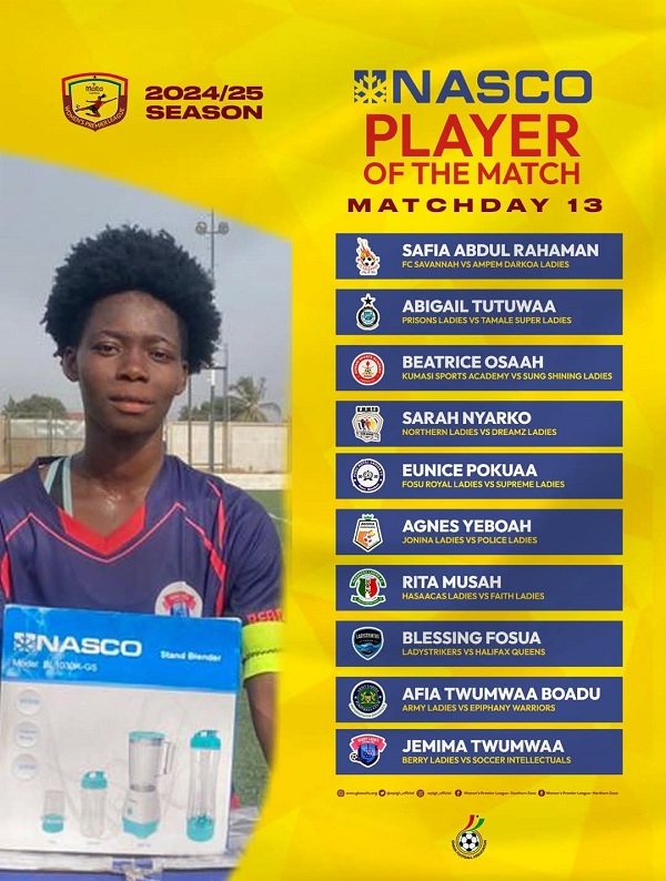 Check out winners of the NASCO Women of the Match award