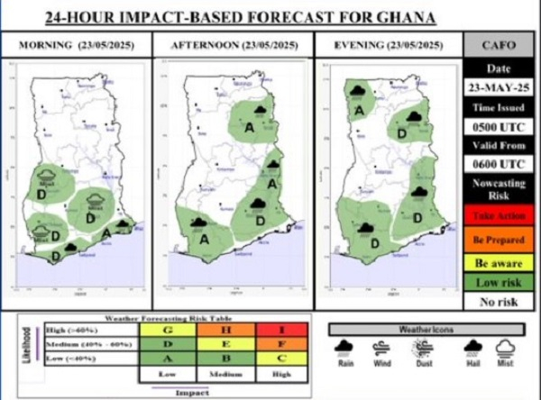 Isolated rains anticipated in parts of coastal, middle belt