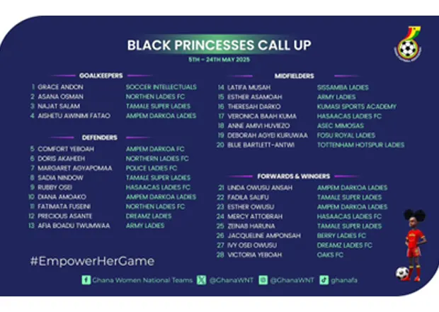 Black Princesses Resume Camp For World Cup Qualifiers