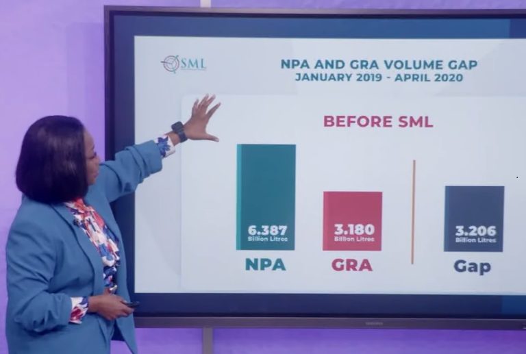 What SML’s critics want is a return to manual accounting so they can exploit loopholes – Yaa Sarpong fires back