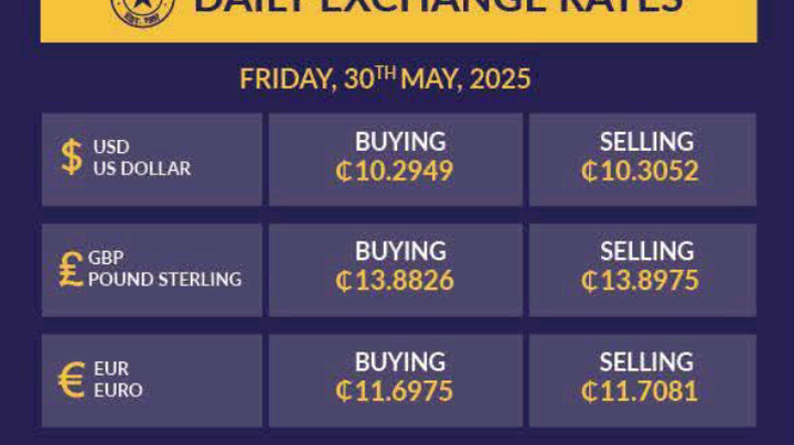 Bad News For Ghanaians As Cedi Begins to Weaken Against the Dollar