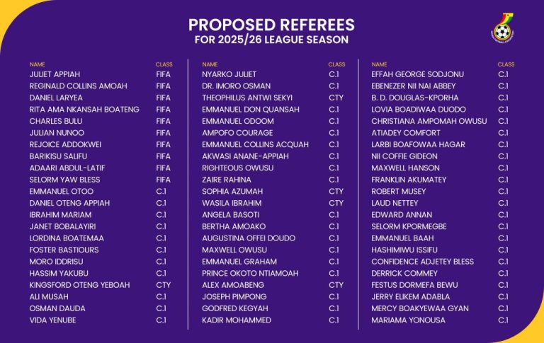 GFA announces Referees for 2025/26 pre-season assessments – Ghana Latest Football News, Live Scores, Results
