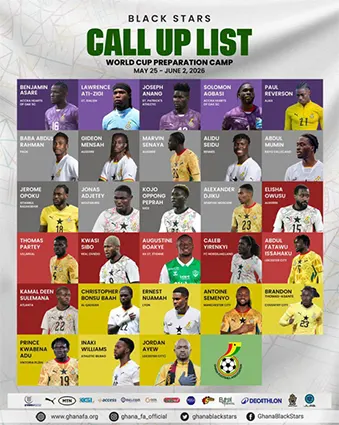 Carlos Queiroz Names 28-Man Squad For World Cup Camp