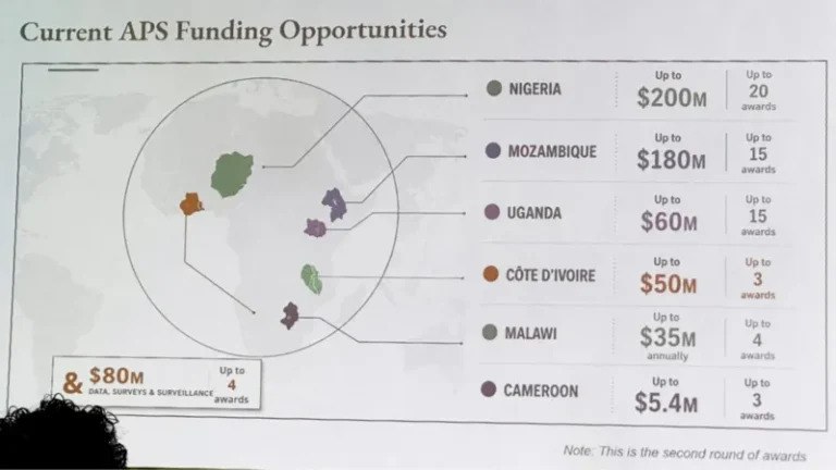 U.S. Issues Public Apology After AI-Generated Map Misrepresents Nigeria and Six African Nations in Global HIV/AIDS Presentation