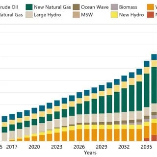 Are Ghana’s Electricity Demand Forecasts Keeping Pace With Structural Changes In The Economy? Evidence from the 2026 Energy Outlook